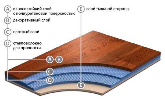 DIAMOND STANDART EVOLUTION 1